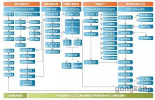 易往安懷信智能工廠(chǎng)整體解決方案 革新供應(yīng)鏈管理服務(wù)