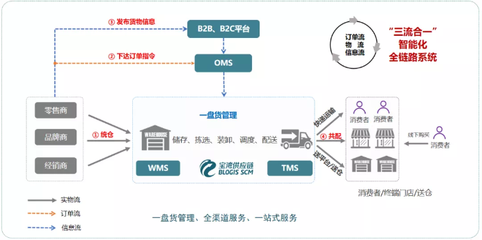 江蘇寶灣智慧供應(yīng)鏈管理有限公司 打造高效專(zhuān)業(yè)的供應(yīng)鏈管理服務(wù)