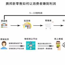 深圳騰邦全球商品交易中心 供應(yīng)鏈管理服務(wù)的核心優(yōu)勢與招商合作機遇