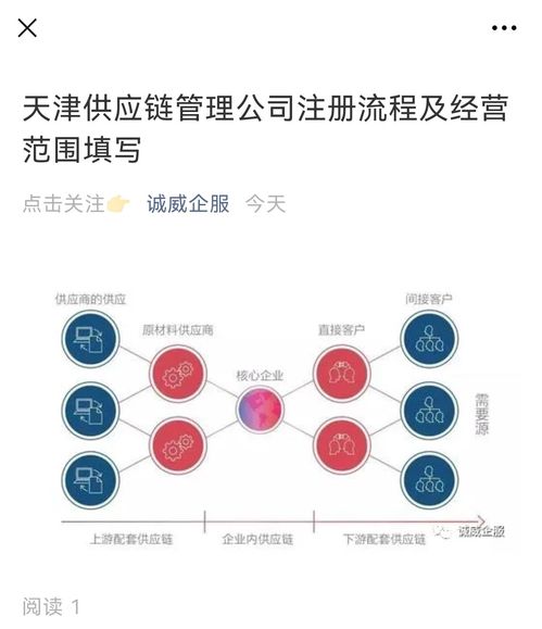 天津供應(yīng)鏈管理公司注冊全流程及經(jīng)營范圍填寫詳解