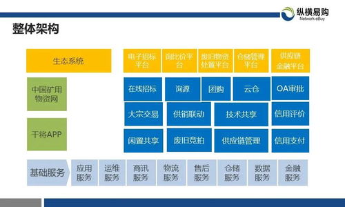 云上山能 煤炭供應鏈智慧云倉的創新應用與價值