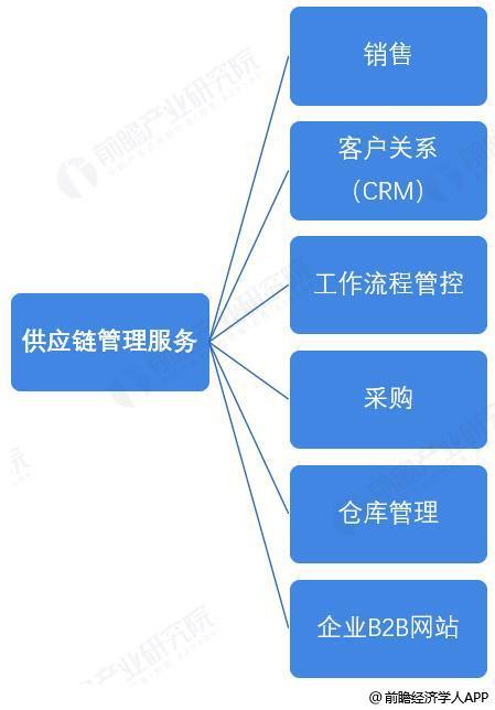 前瞻全球產(chǎn)業(yè)早報 三星啟用AI技術革新半導體設計，供應鏈管理服務邁入智能化新階段