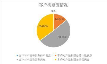 2021年制藥、生物科技和生命科學行業(yè)上市公司ESG之S維度分析 聚焦供應鏈管理服務