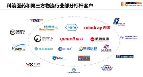從西門子、魚躍、辰欣看醫(yī)藥企業(yè)供應(yīng)鏈重塑 管理服務(wù)如何驅(qū)動(dòng)產(chǎn)業(yè)升級