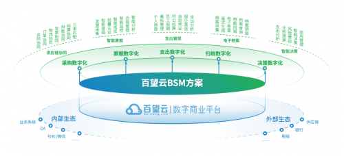 擁抱“支出管理SaaS”新時(shí)代 實(shí)現(xiàn)財(cái)稅數(shù)字化全鏈條突圍與供應(yīng)鏈管理服務(wù)升級