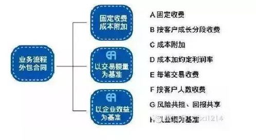 五大突破性供應(yīng)鏈金融模式 ‘產(chǎn)業(yè)+金融+科技’重塑企業(yè)價(jià)值——強(qiáng)復(fù)制性應(yīng)用與企業(yè)對標(biāo)型真實(shí)案例演進(jìn)